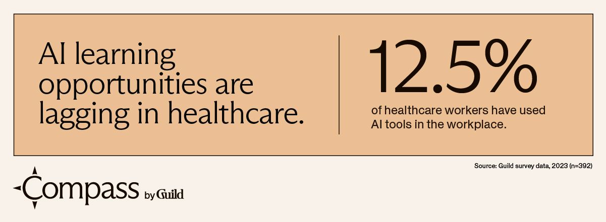 AI learning opportunities are lagging in healthcare. 12.5% of healthcare workers have used AI tools in the workplace. 