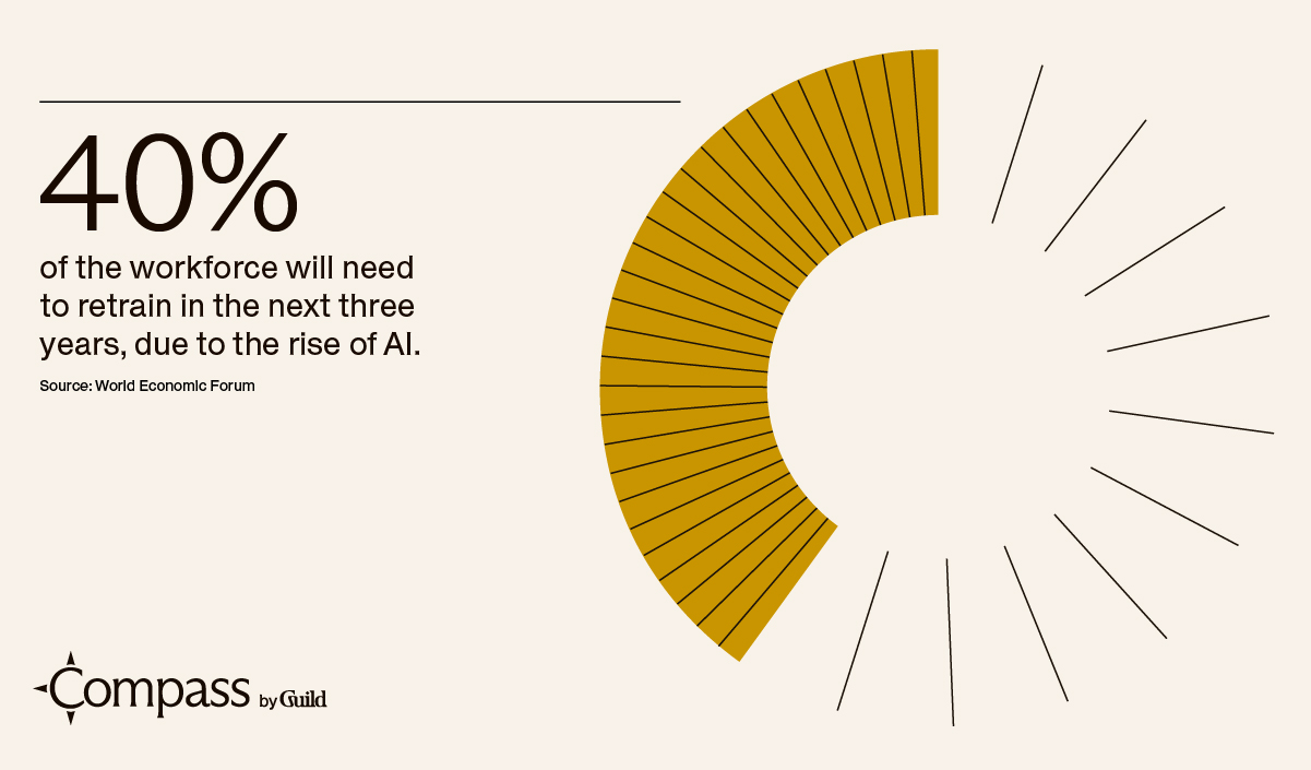 Stat: 40% of the workforce will need to retrain in the next three years, due to the rise of AI. 