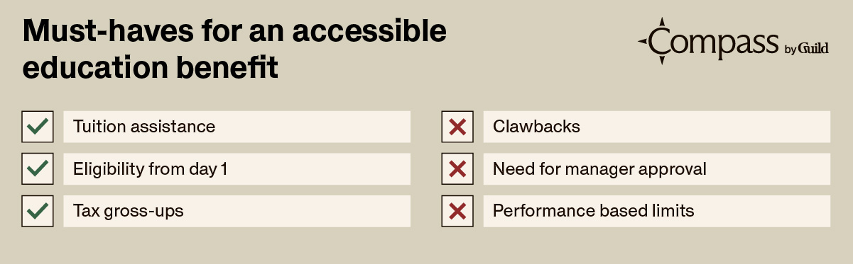 List of must-haves for an accessible education benefit. These are detailed in text below. 