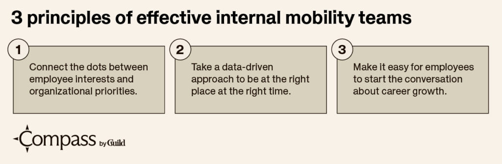 Image detailing the 3 principles of effective internal mobility teams